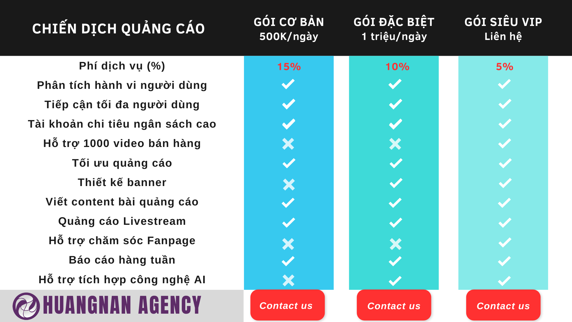 Tư vấn giải pháp marketing tổng thể đồng hành cùng doanh nghiệp đạt mục tiêu 